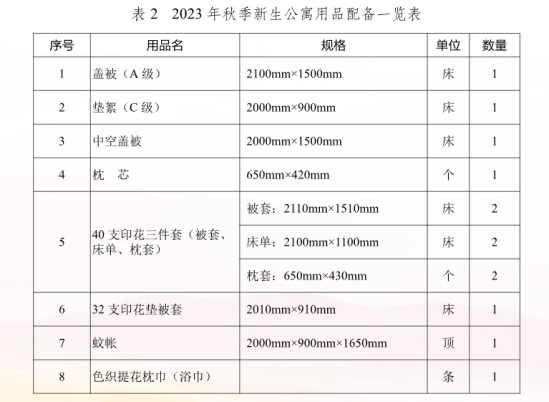 2023年安徽醫(yī)科大學(xué)新生開學(xué)時(shí)間-報(bào)到需要帶什么東西