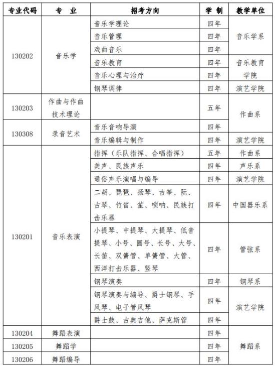 武漢音樂學(xué)院2021年普通本科招生簡章