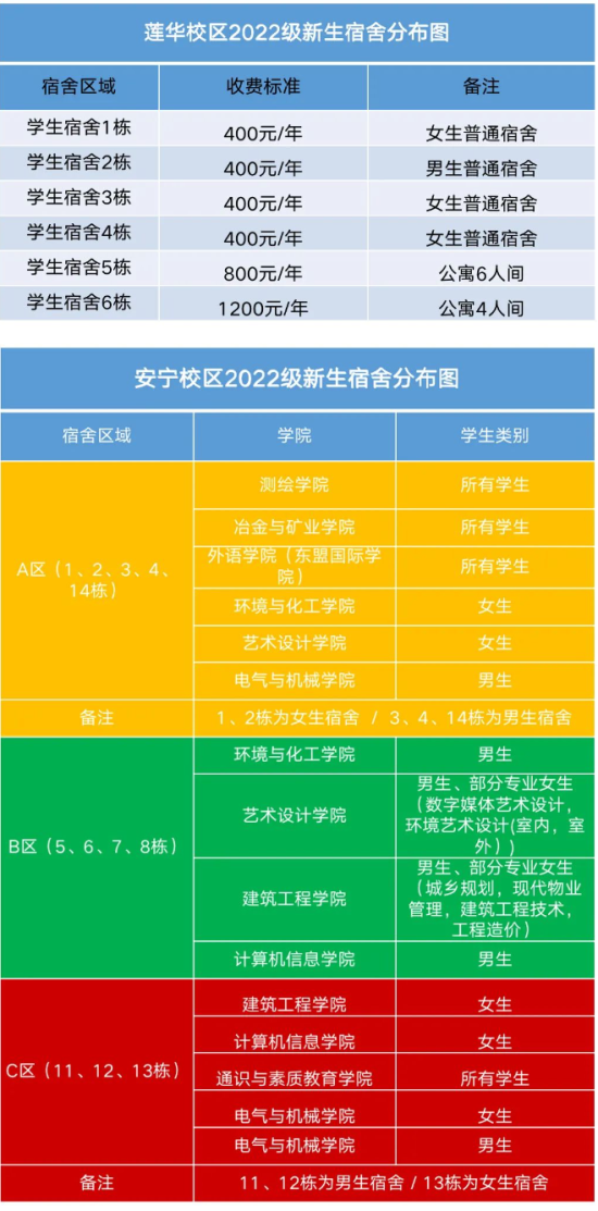 昆明冶金高等專科學(xué)校宿舍條件怎么樣，有空調(diào)嗎（含宿舍圖片）