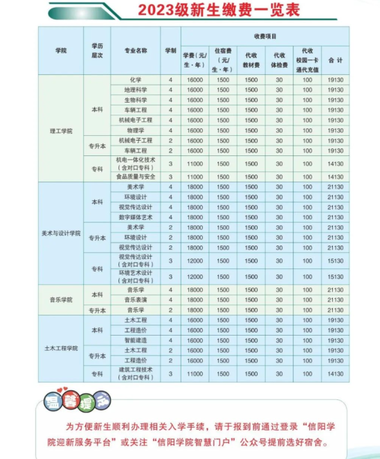 2023年信陽學(xué)院新生開學(xué)時(shí)間-報(bào)到需要帶什么東西