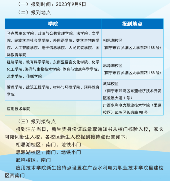 2023年广西民族大学新生开学时间-报到需要带什么东西