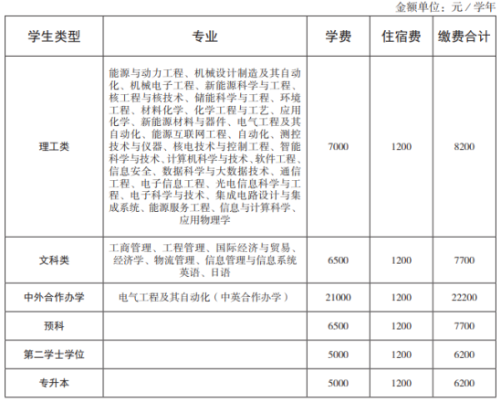 2023年上海電力大學(xué)新生開學(xué)時(shí)間-報(bào)到需要帶什么東西