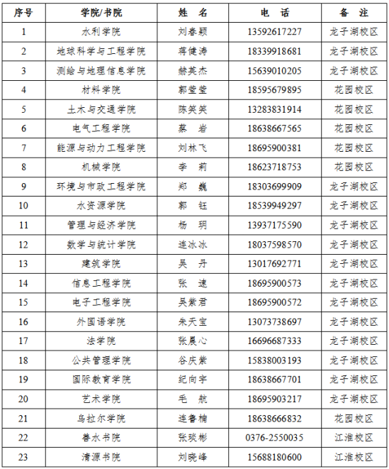 2023年華北水利水電大學新生開學時間-報到需要帶什么東西