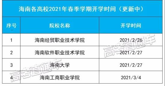 海南各高校2021年春季學(xué)期開學(xué)時(shí)間