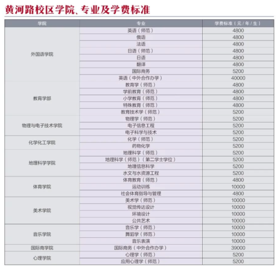 2023年辽宁师范大学新生开学时间-报到需要带什么东西