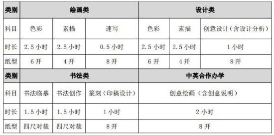 天津美術(shù)學院2021年本科招生簡章