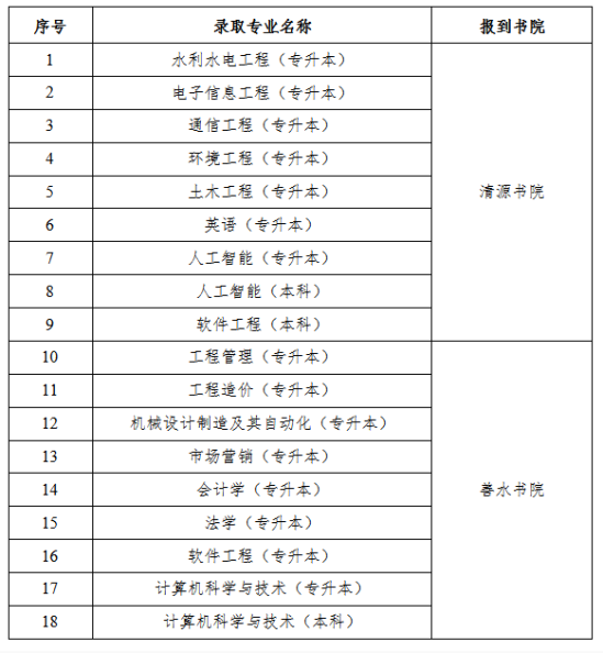 2023年華北水利水電大學新生開學時間-報到需要帶什么東西