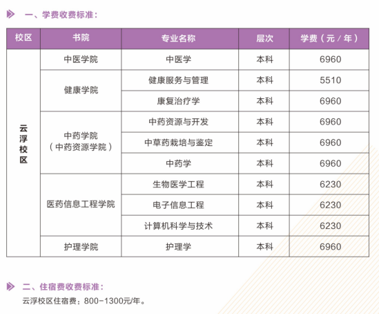 2023年廣東藥科大學新生開學時間-報到需要帶什么東西