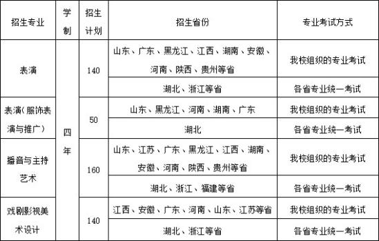 武漢設(shè)計工程學(xué)院2021年藝術(shù)類校考專業(yè)招生簡章