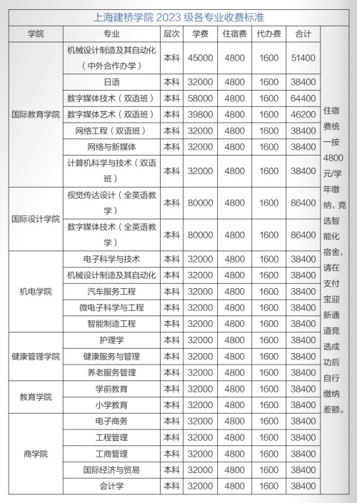 2023上海建橋?qū)W院新生開學(xué)時(shí)間-報(bào)到需要帶什么東西