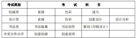 天津美術(shù)學院2021年本科招生簡章