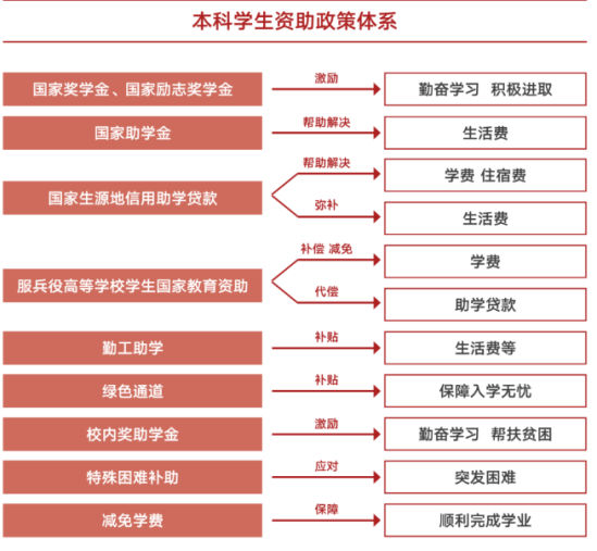 2023年西安工程大學(xué)新生開學(xué)時間-報到需要帶什么東西