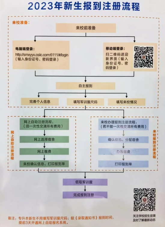 2023年陕西国际商贸学院新生开学时间-报到需要带什么东西