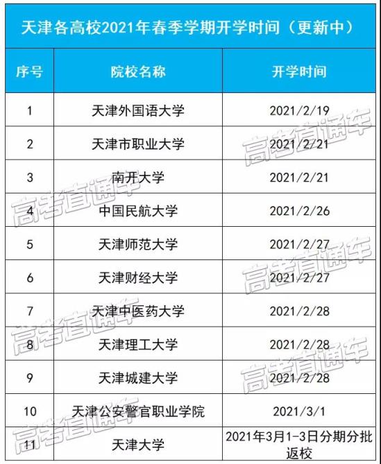 天津各高校2021年春季學期開學時間