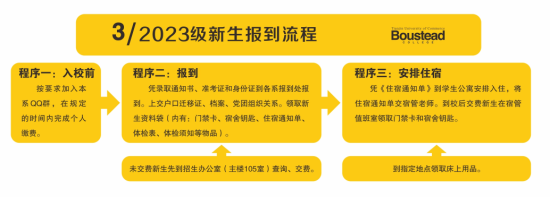 2023年天津商業(yè)大學(xué)寶德學(xué)院新生開學(xué)時(shí)間-報(bào)到需要帶什么東西