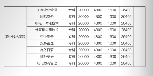 2023上海建橋?qū)W院新生開學(xué)時間-報到需要帶什么東西