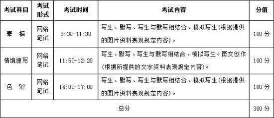 武漢設(shè)計工程學(xué)院2021年藝術(shù)類?？紝I(yè)招生簡章