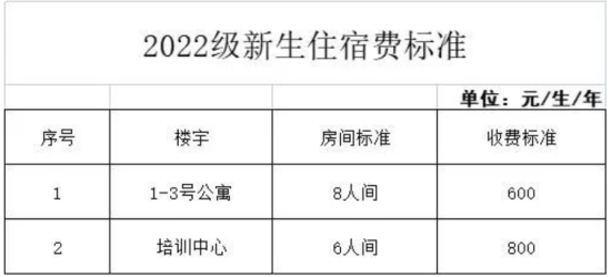 黑龙江民族职业学院宿舍条件怎么样，有空调吗（含宿舍图片）