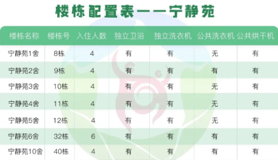 重慶郵電大學(xué)宿舍條件怎么樣，有空調(diào)嗎（含宿舍圖片）