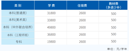 2023年廣東科技學(xué)院新生開學(xué)時(shí)間-報(bào)到需要帶什么東西