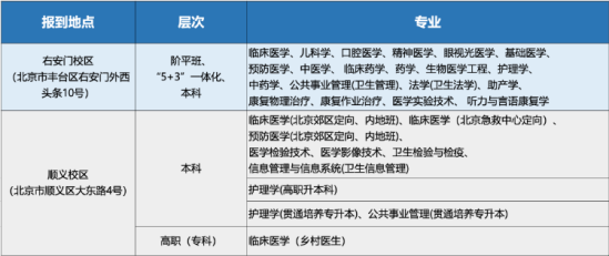 2023年首都醫(yī)科大學(xué)新生開學(xué)時(shí)間-報(bào)到需要帶什么東西