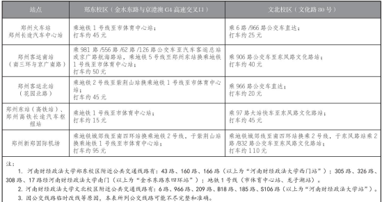 2023年河南財經(jīng)政法大學新生開學時間-報到需要帶什么東西