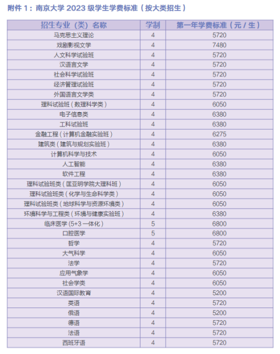 2023年南京大学新生开学时间-报到需要带什么东西