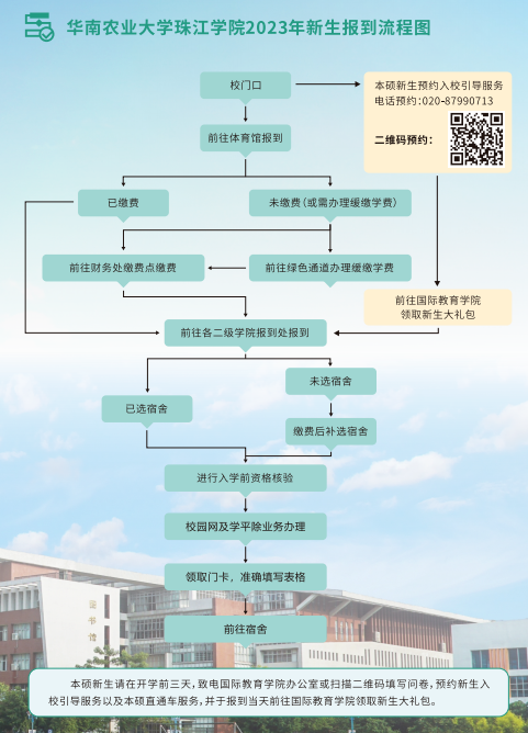 2023年华南农业大学珠江学院新生开学时间-报到需要带什么东西