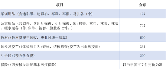 2023年西安翻译学院新生开学时间-报到需要带什么东西