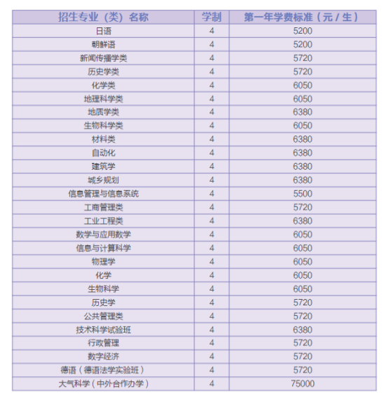 2023年南京大學(xué)新生開學(xué)時(shí)間-報(bào)到需要帶什么東西