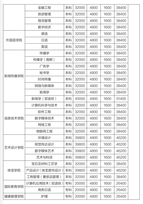 2023上海建桥学院新生开学时间-报到需要带什么东西