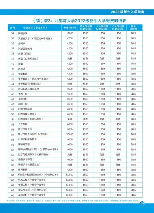 2023年北部湾大学新生开学时间-报到需要带什么东西