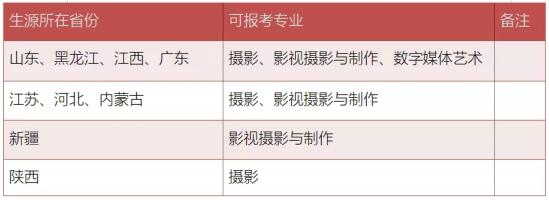 湖北商貿(mào)學院2021年藝術(shù)類專業(yè)校考報名時間及方法