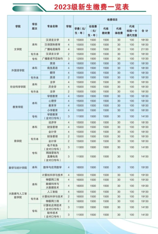 2023年信陽學(xué)院新生開學(xué)時(shí)間-報(bào)到需要帶什么東西