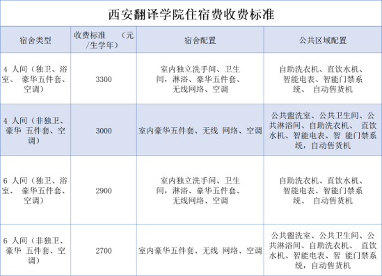 2023年西安翻譯學(xué)院新生開學(xué)時(shí)間-報(bào)到需要帶什么東西