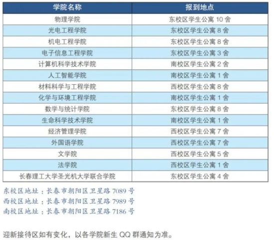 2023年長(zhǎng)春理工大學(xué)新生開學(xué)時(shí)間-報(bào)到需要帶什么東西