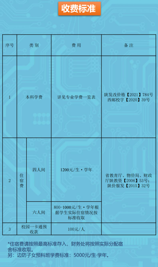 2023西安郵電大學中外合作辦學學費多少錢一年-各專業(yè)收費標準