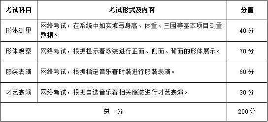 武漢設(shè)計工程學(xué)院2021年藝術(shù)類校考專業(yè)招生簡章