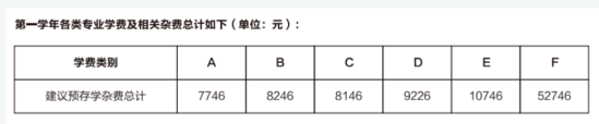 2023年安徽大學(xué)新生開學(xué)時(shí)間-報(bào)到需要帶什么東西