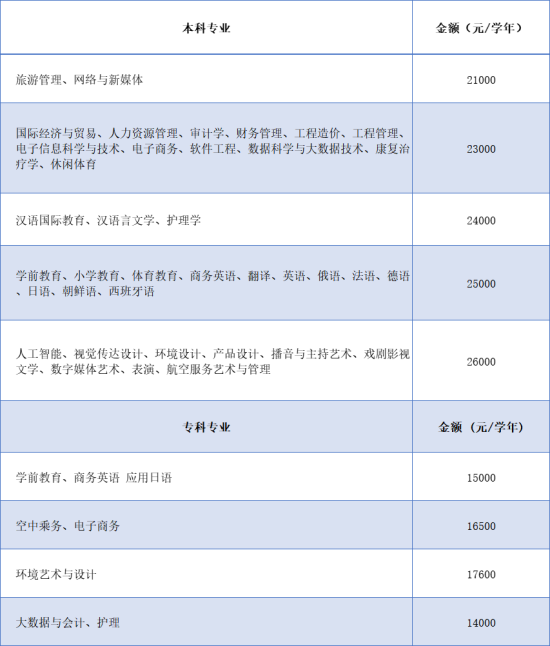 2023年西安翻譯學(xué)院新生開學(xué)時(shí)間-報(bào)到需要帶什么東西