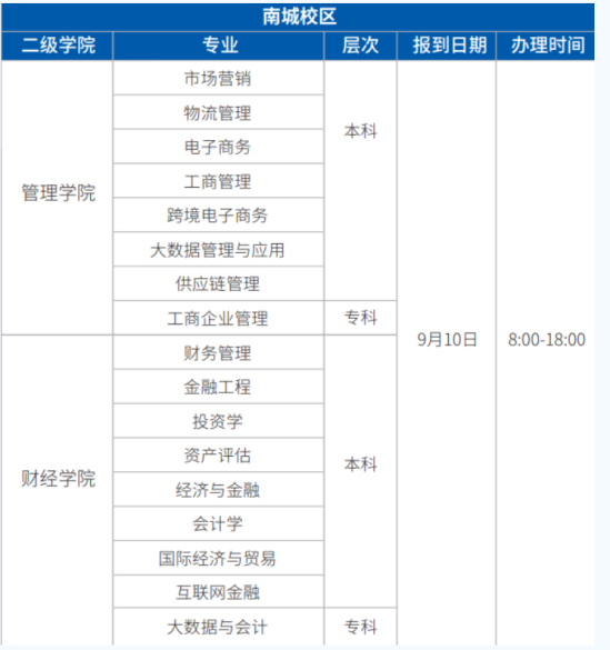 2023年廣東科技學(xué)院新生開學(xué)時(shí)間-報(bào)到需要帶什么東西