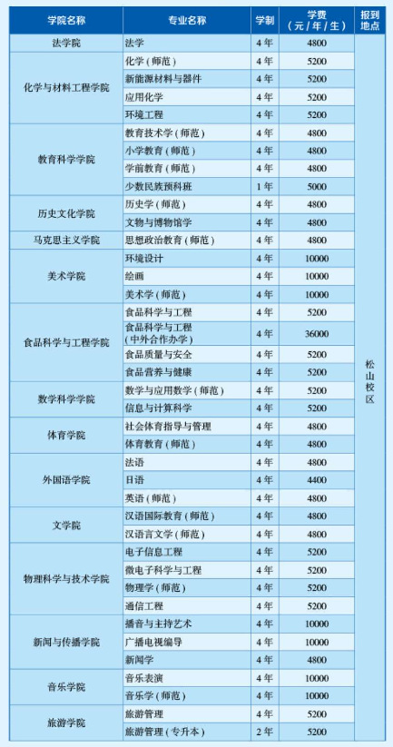 2023年渤海大學新生開學時間-報到需要帶什么東西