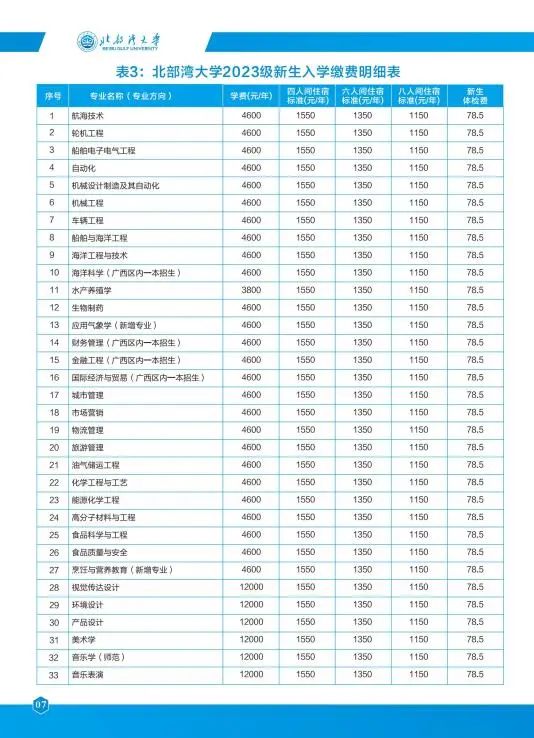 2023年北部湾大学新生开学时间-报到需要带什么东西