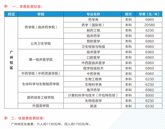 2023年廣東藥科大學(xué)新生開(kāi)學(xué)時(shí)間-報(bào)到需要帶什么東西