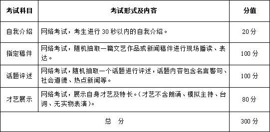 武漢設(shè)計工程學(xué)院2021年藝術(shù)類?？紝I(yè)招生簡章