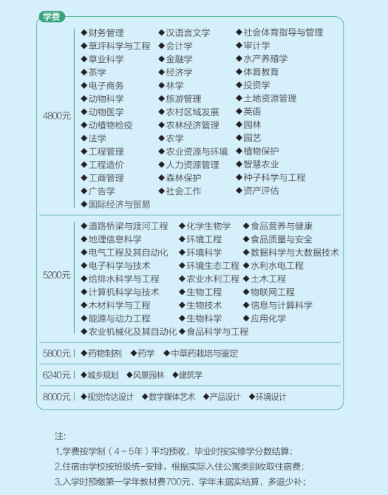 2023年四川農(nóng)業(yè)大學(xué)新生開學(xué)時(shí)間-報(bào)到需要帶什么東西