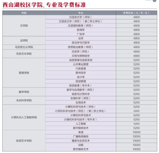 2023年辽宁师范大学新生开学时间-报到需要带什么东西