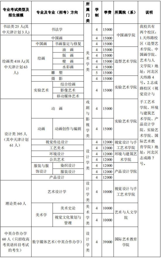 天津美術(shù)學院2021年本科招生簡章