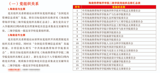 2023年海南熱帶海洋學(xué)院新生開學(xué)時間-報到需要帶什么東西