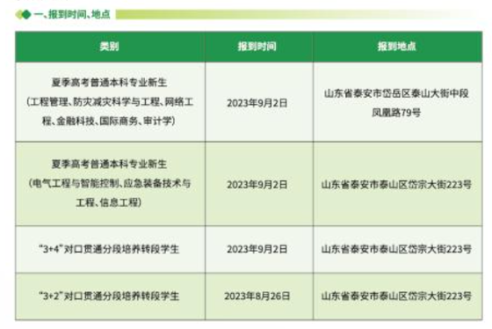 2023年山東科技大學新生開學時間-報到需要帶什么東西